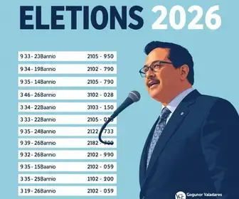 Eleições 2026: quem foi mais votado em Governador Valadares (MG) no 1º turno Eleições 2026 em Governador Valadares